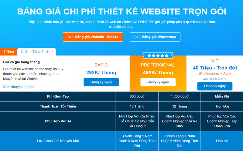 Bảng giá thiết kế website bán thiết bị phòng cháy, chữa cháy